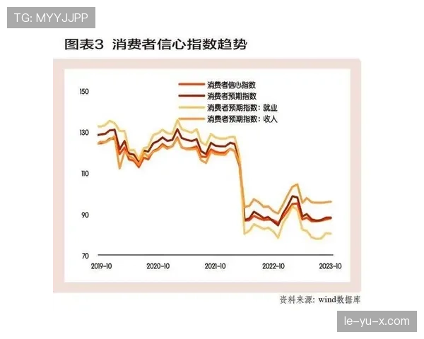 尼斯数据分析揭示经济复苏中市场趋势向好，消费者信心持续回升