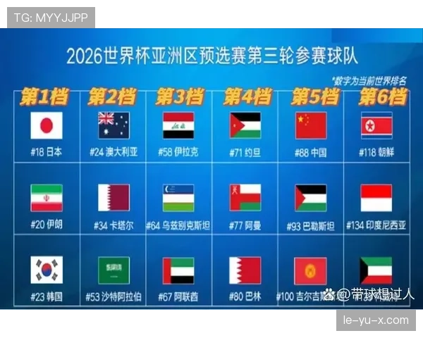 2026世界杯出线资格怎么比较 2026世界杯出线资格怎么比较